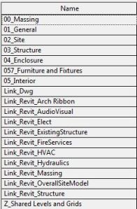 Screen Clip of Revit Worksets